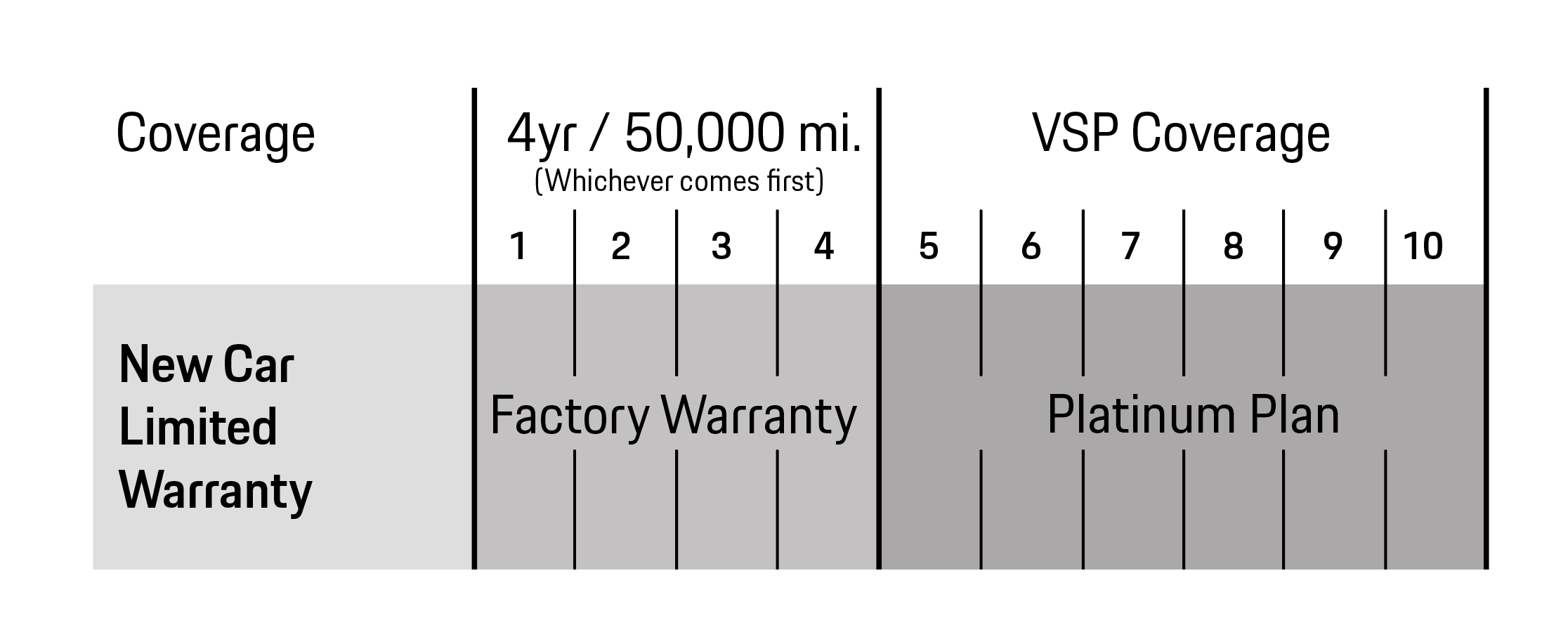 Porsche Seattle North in Lynnwood WA
