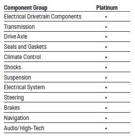 Porsche Seattle North in Lynnwood WA